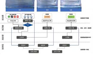 曼城近5次联赛夺冠，3次在自然年终时落后，最终逆袭登顶